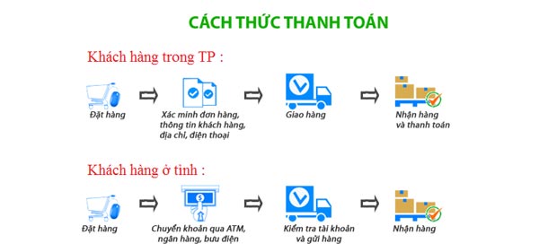 phuong-thuc-thanh-toan